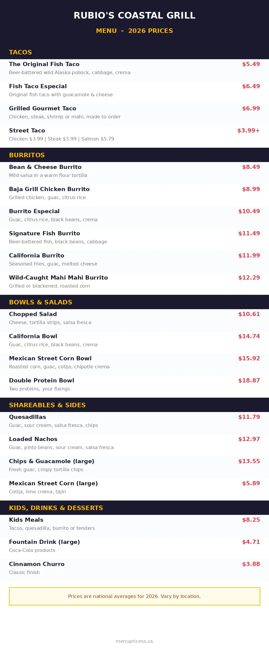 Rubio's Coastal Grill menu card with 2026 prices for tacos, burritos, bowls and shareables