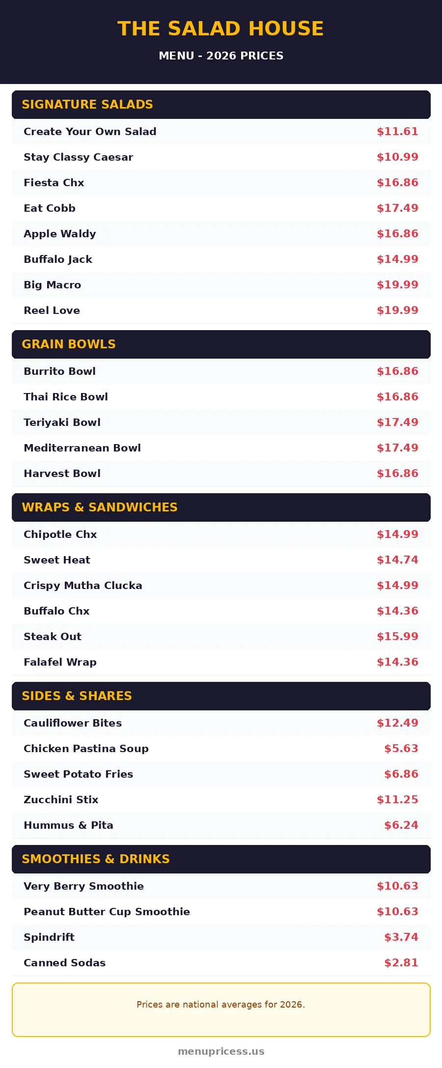 The Salad House menu prices 2026 menu card