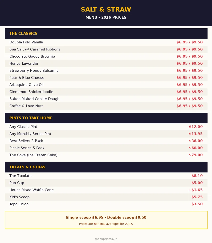 Salt and straw menu prices 2026 menu card with classic flavors and pint prices