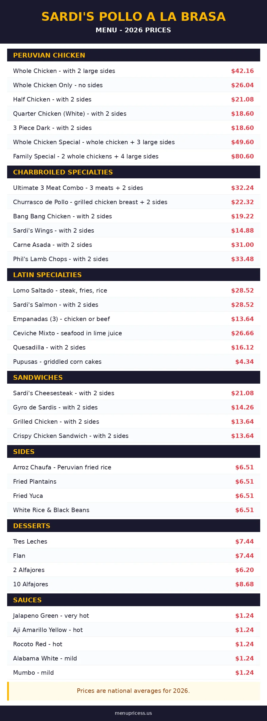 Sardis pollo brasa menu card prices 2026