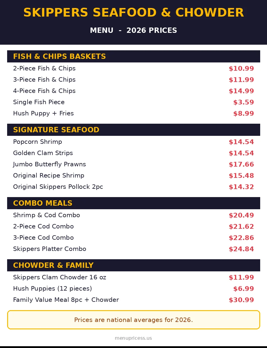 Skippers seafood menu prices 2026 menu card with fish and chips, shrimp, combos and chowder prices