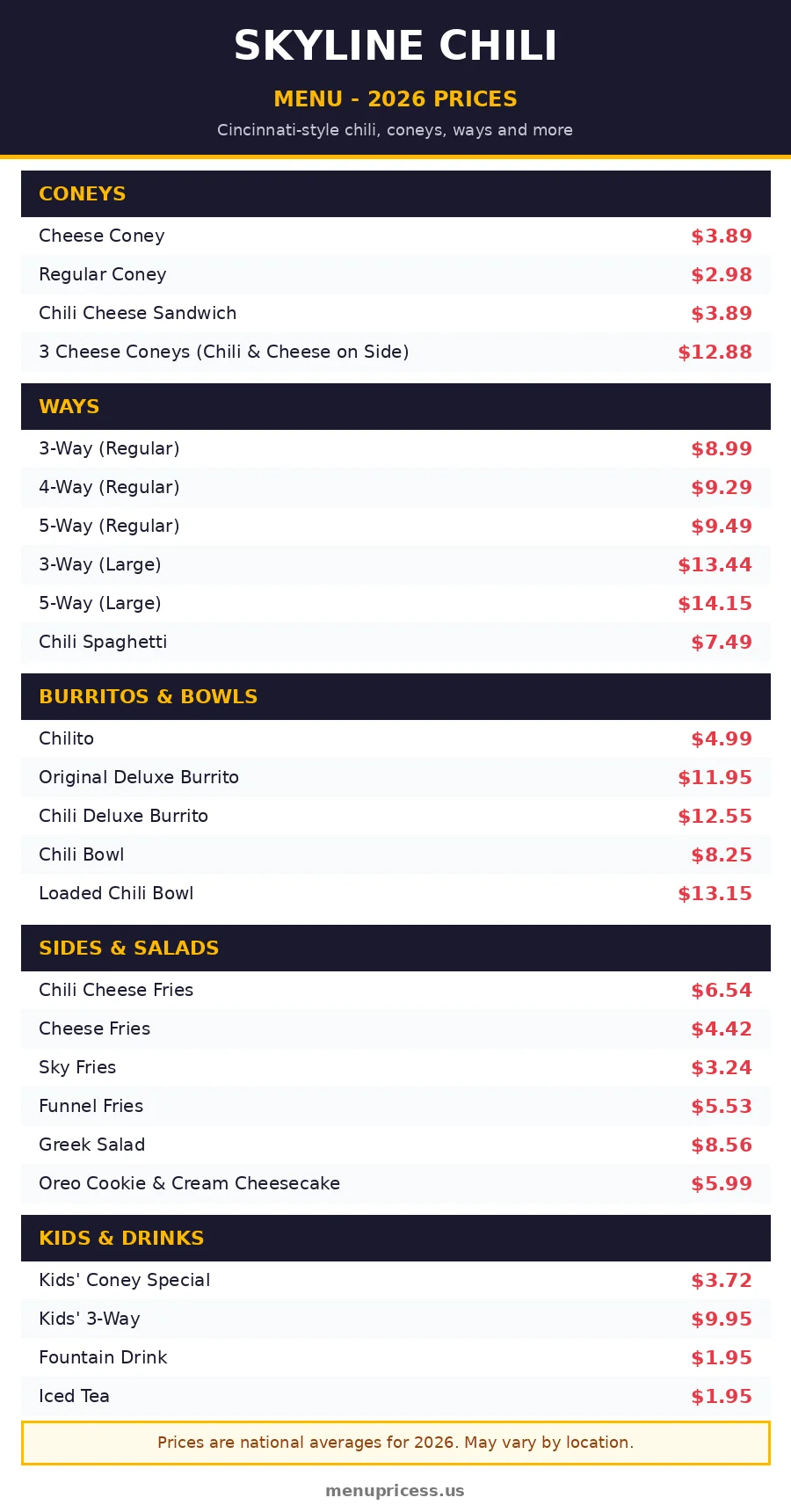 Skyline Chili menu card with 2026 prices