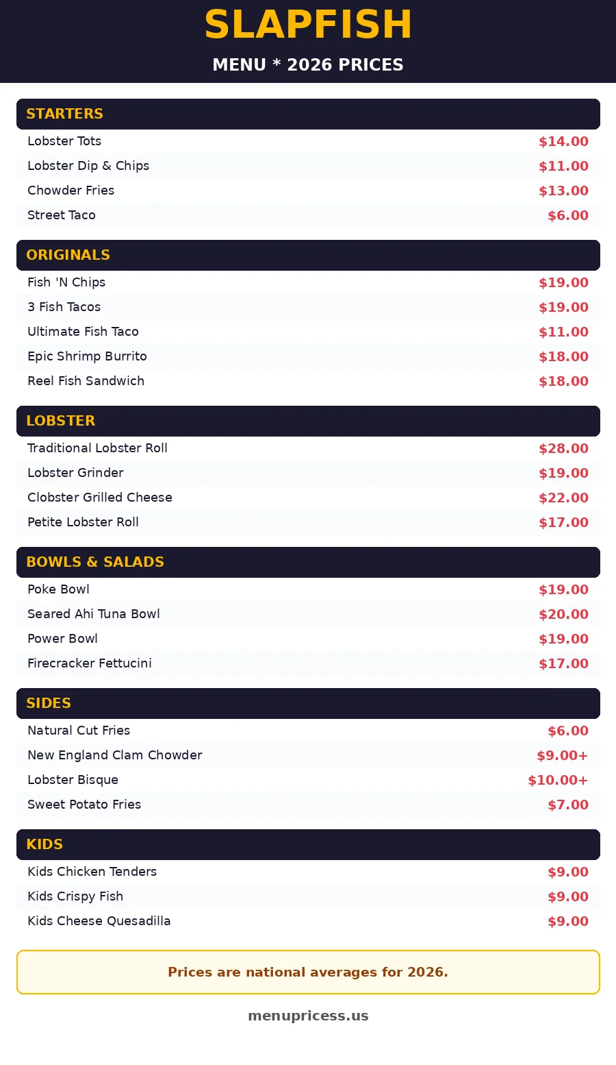 Slapfish menu prices 2026 menu card lobster roll fish tacos