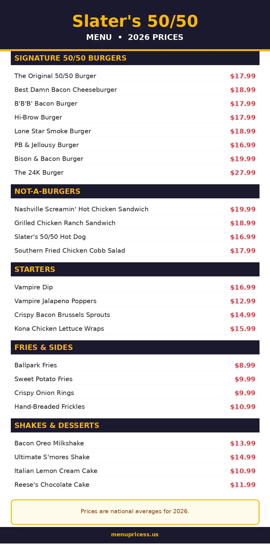 Slater's 50/50 menu prices 2026 menu card