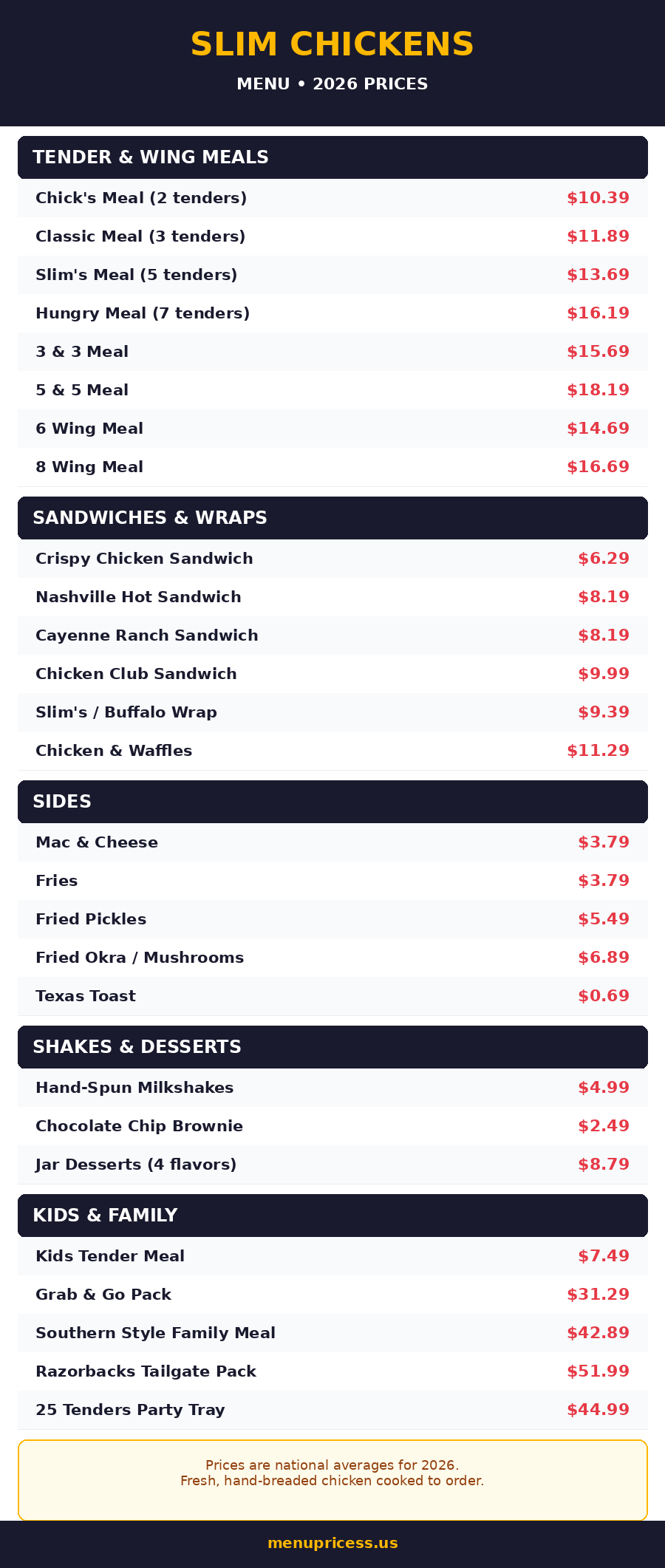 Slim Chickens Menu 2026 Prices, menu card