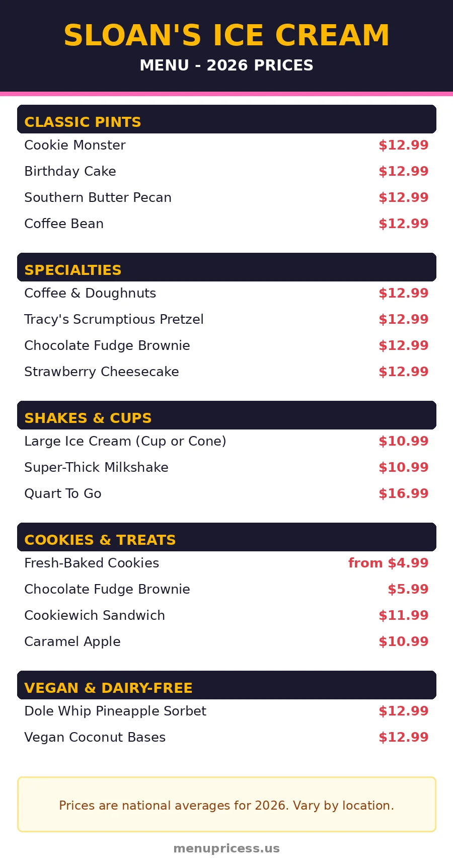 Sloan's ice cream menu card 2026: full menu prices