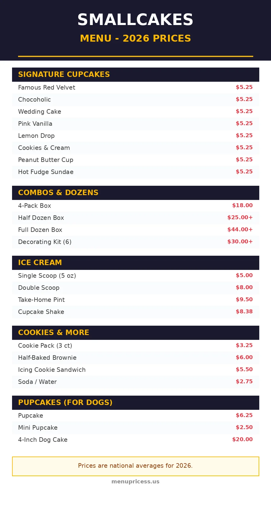 Smallcakes menu prices 2026 menu card with cupcake and ice cream prices