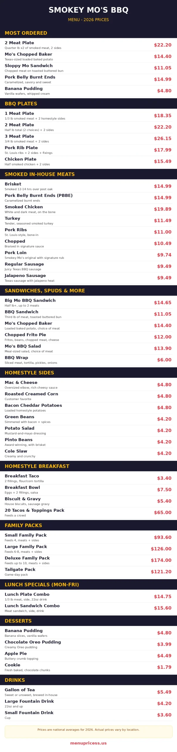 Smokey Mo's BBQ menu prices 2026 full menu card