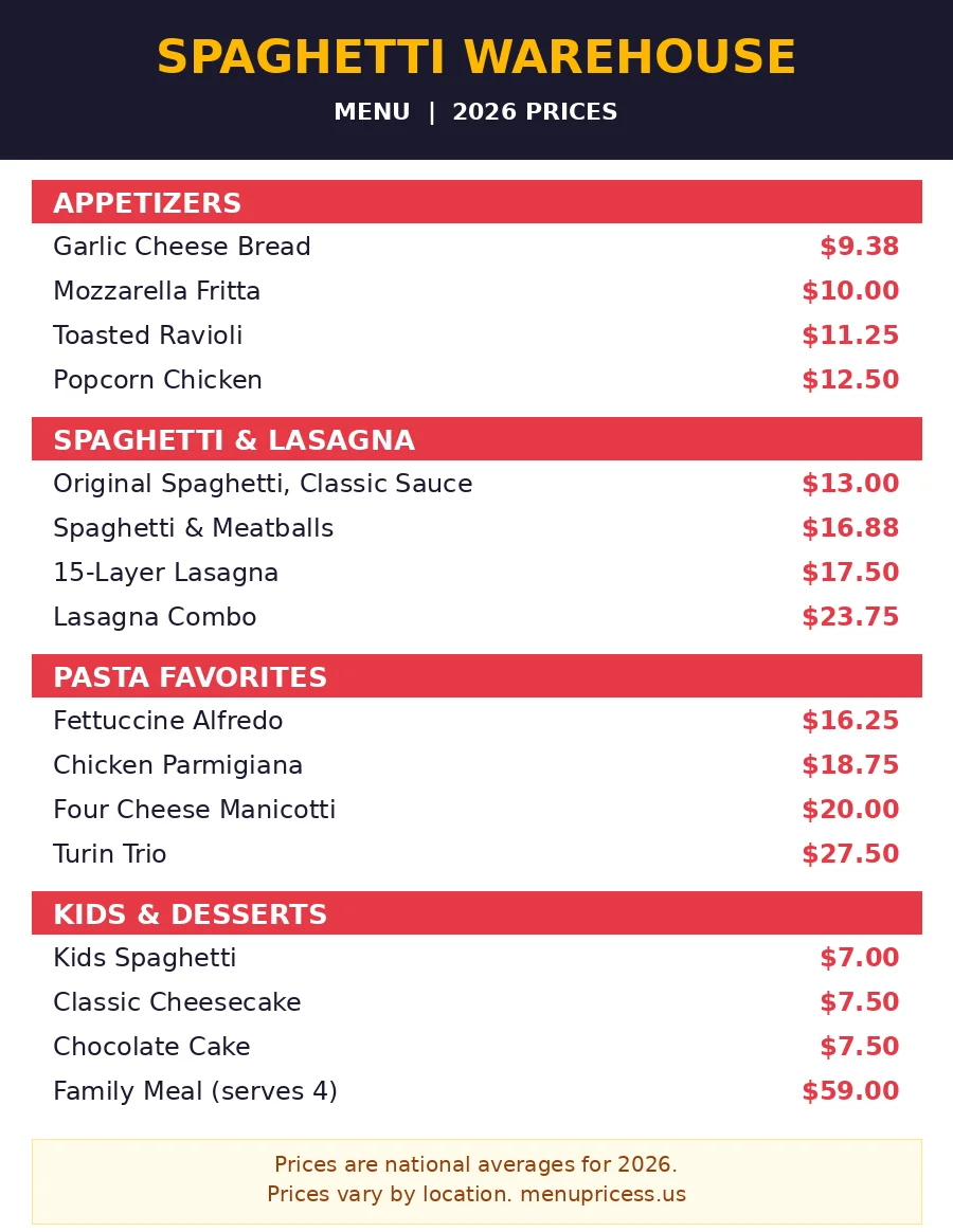 Spaghetti Warehouse menu prices 2026 menu card lasagna spaghetti chicken parmigiana