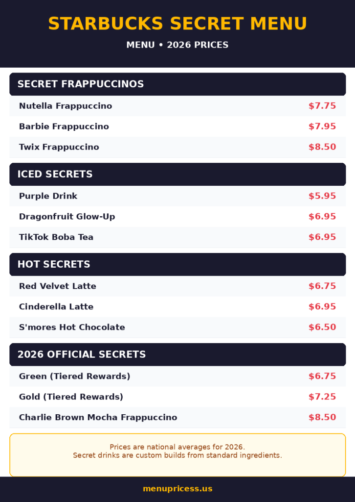 Starbucks Secret Menu prices menu card 2026