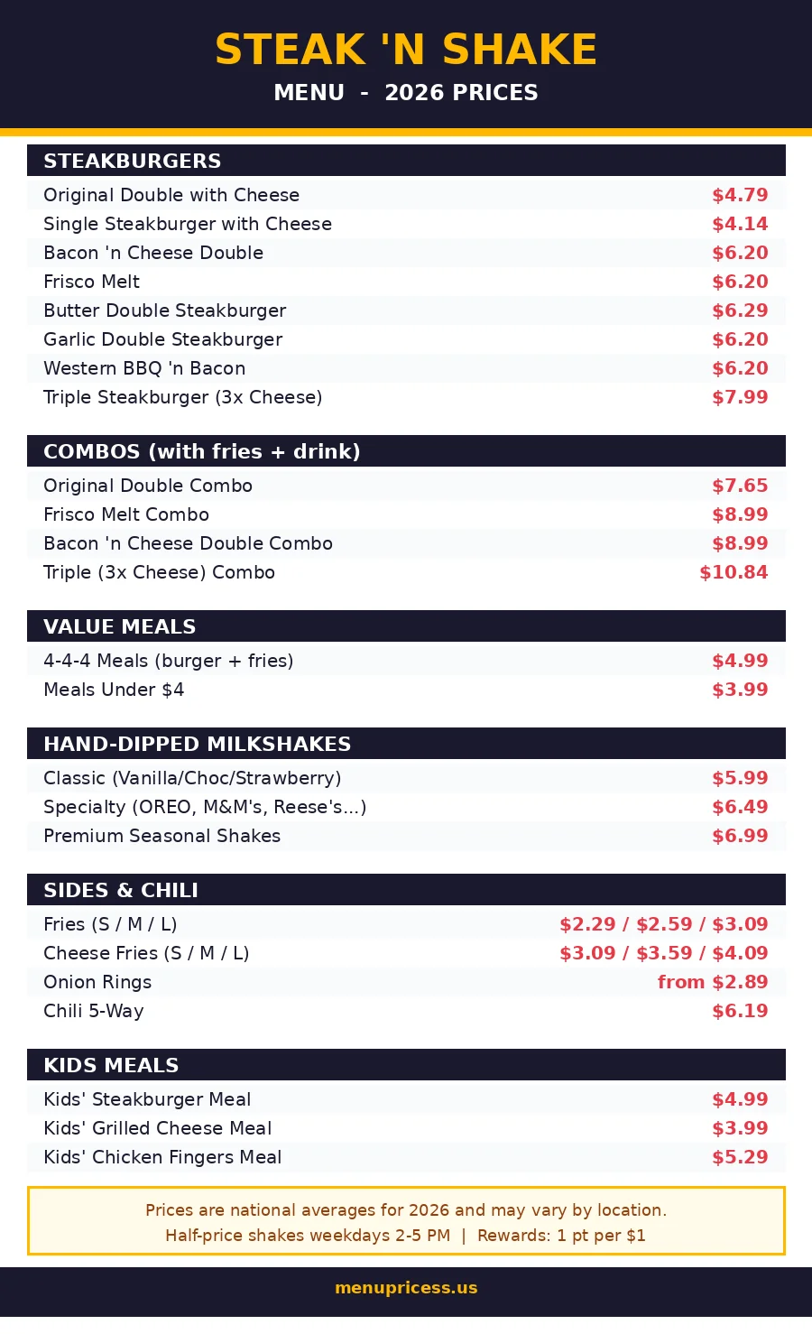Steak 'n Shake menu 2026 prices menu card