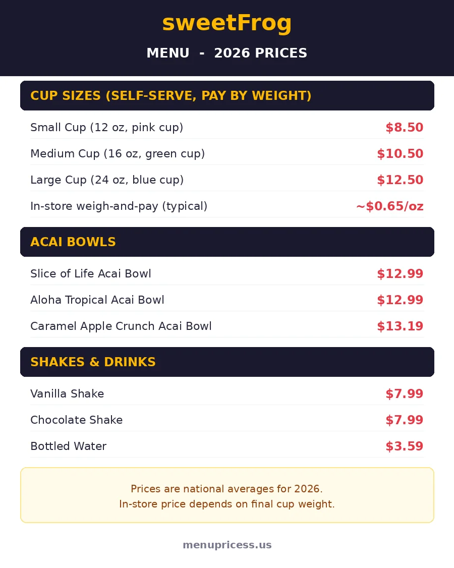 sweetfrog menu prices 2026 menu card