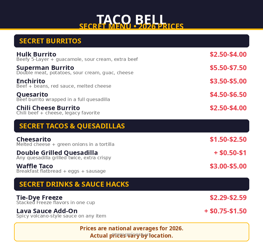 Taco Bell Secret Menu Card with 2026 Prices