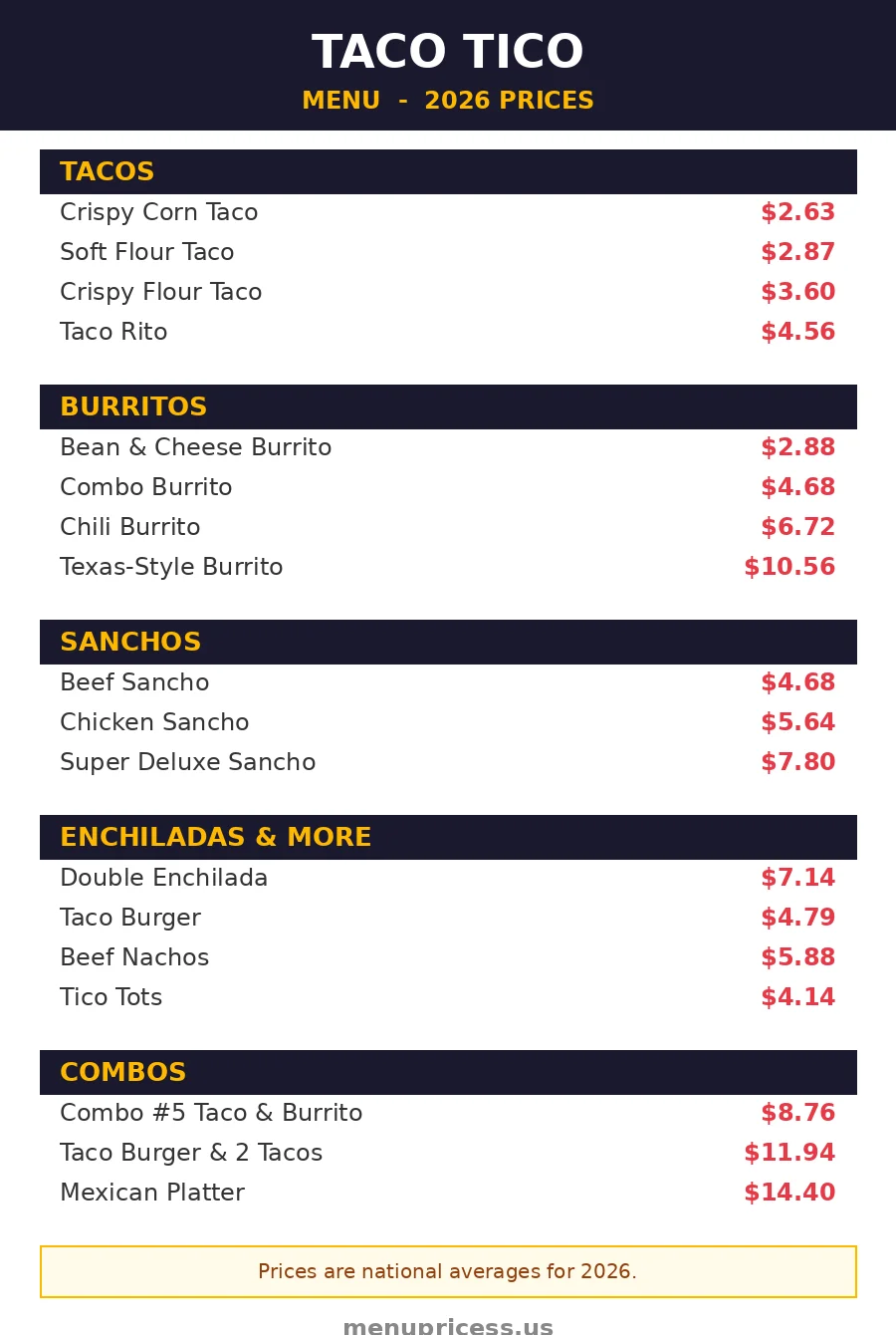 Taco Tico menu prices 2026 menu card with tacos, burritos and sanchos prices