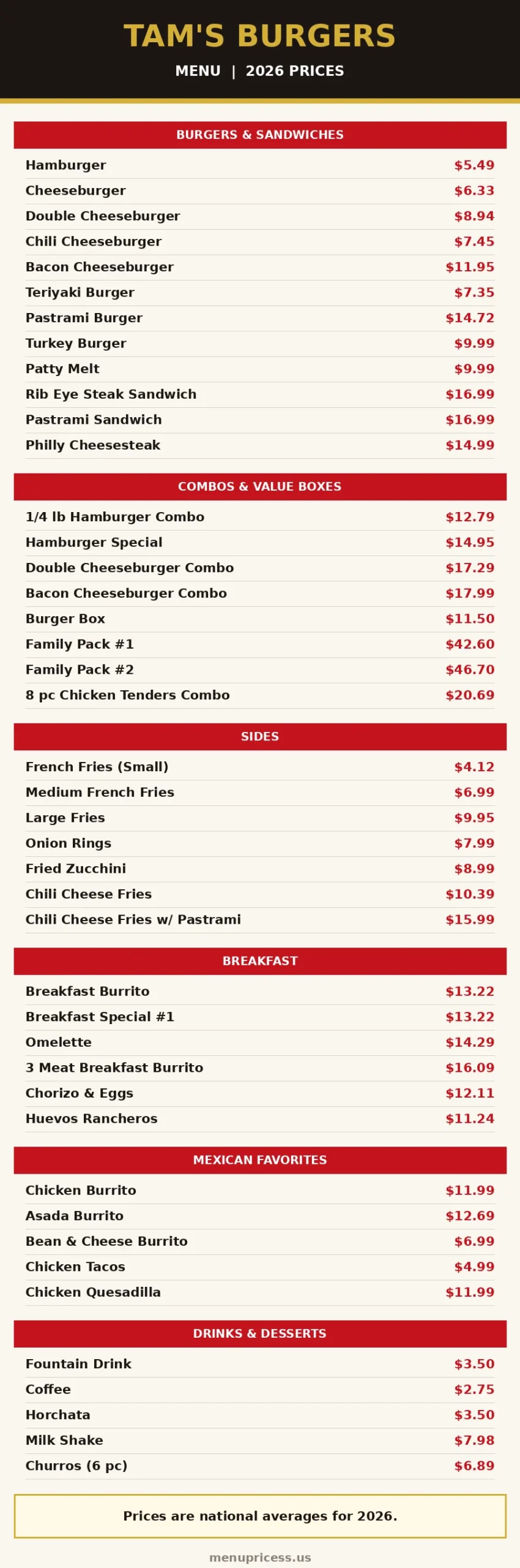 Tam's Burgers menu card with prices 2026: burgers, combos, breakfast and Mexican favorites
