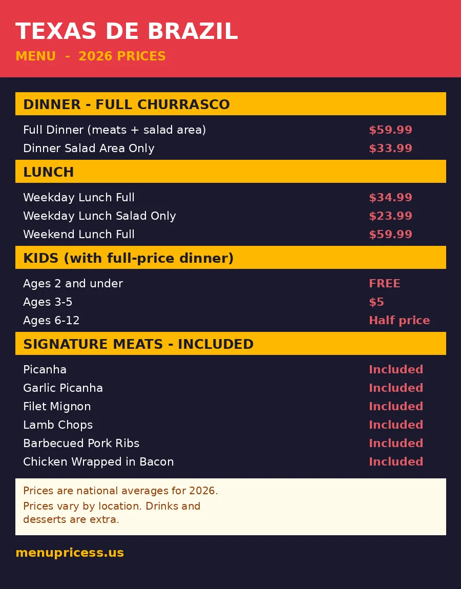 Texas de Brazil menu prices 2026 churrasco dinner and salad area prices
