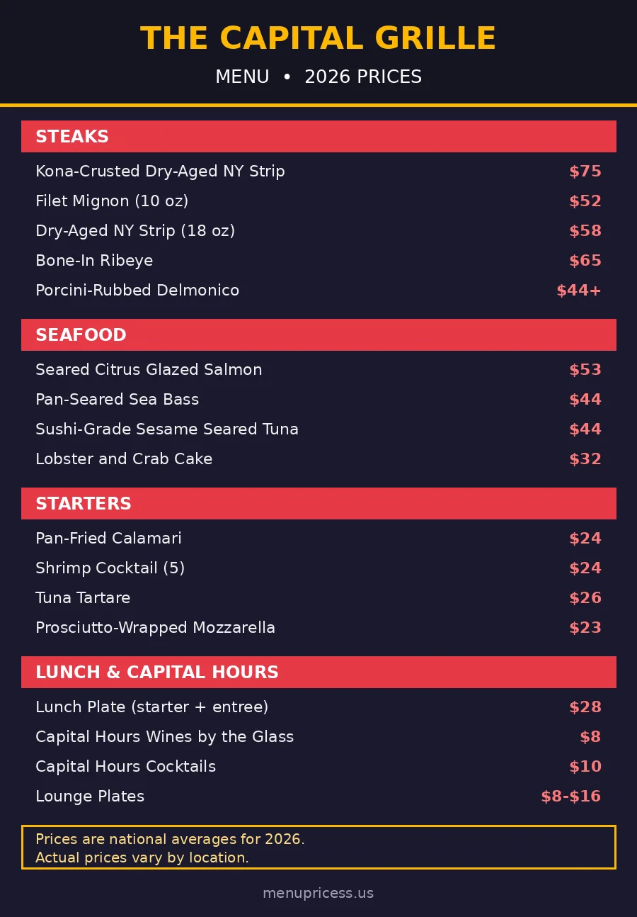 The Capital Grille menu prices 2026 menu card with steak seafood and starter prices