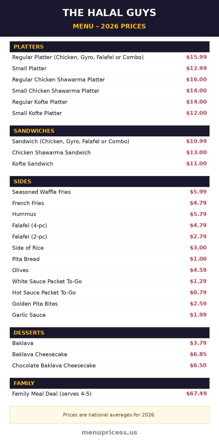The Halal Guys menu with prices 2026 menu card