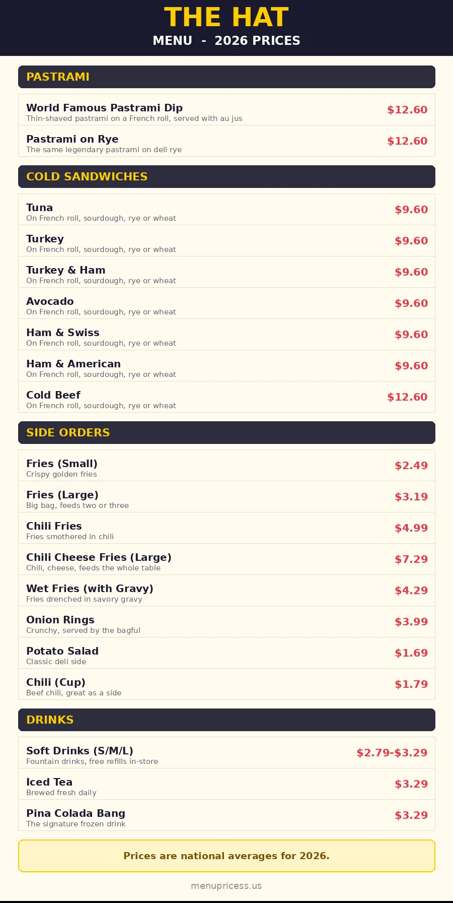 The Hat menu prices 2026 menu card with pastrami, sandwiches, sides and drinks prices