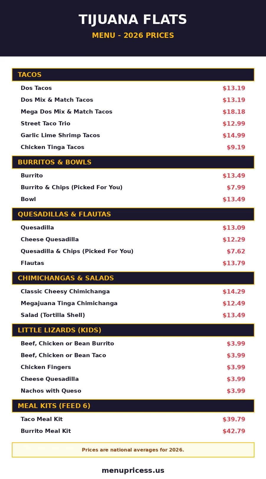 Tijuana Flats menu prices 2026 card