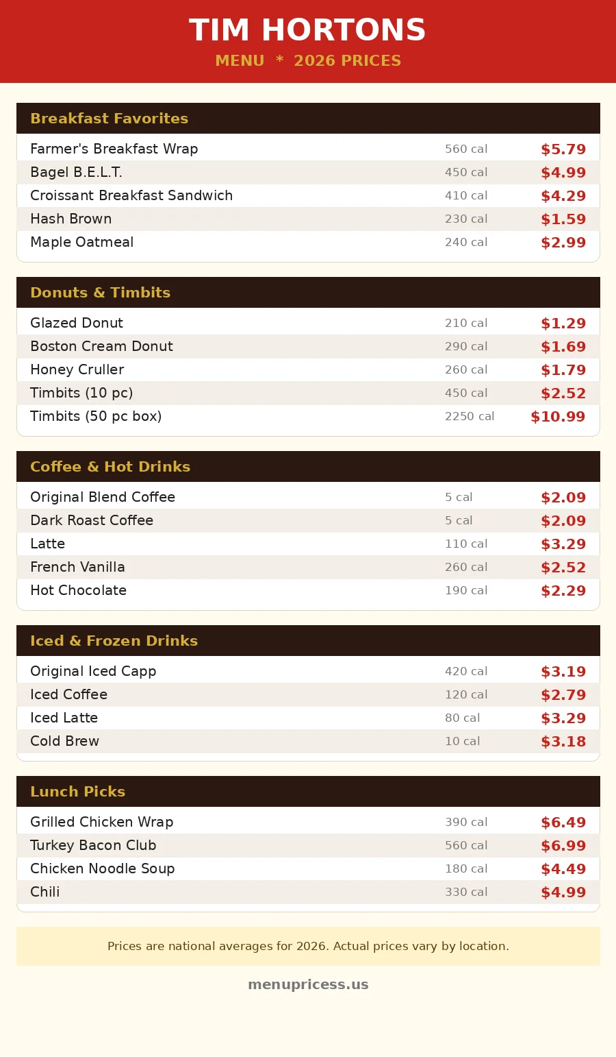 Tim Hortons menu prices 2026 menu card with breakfast, donuts, coffee and lunch prices