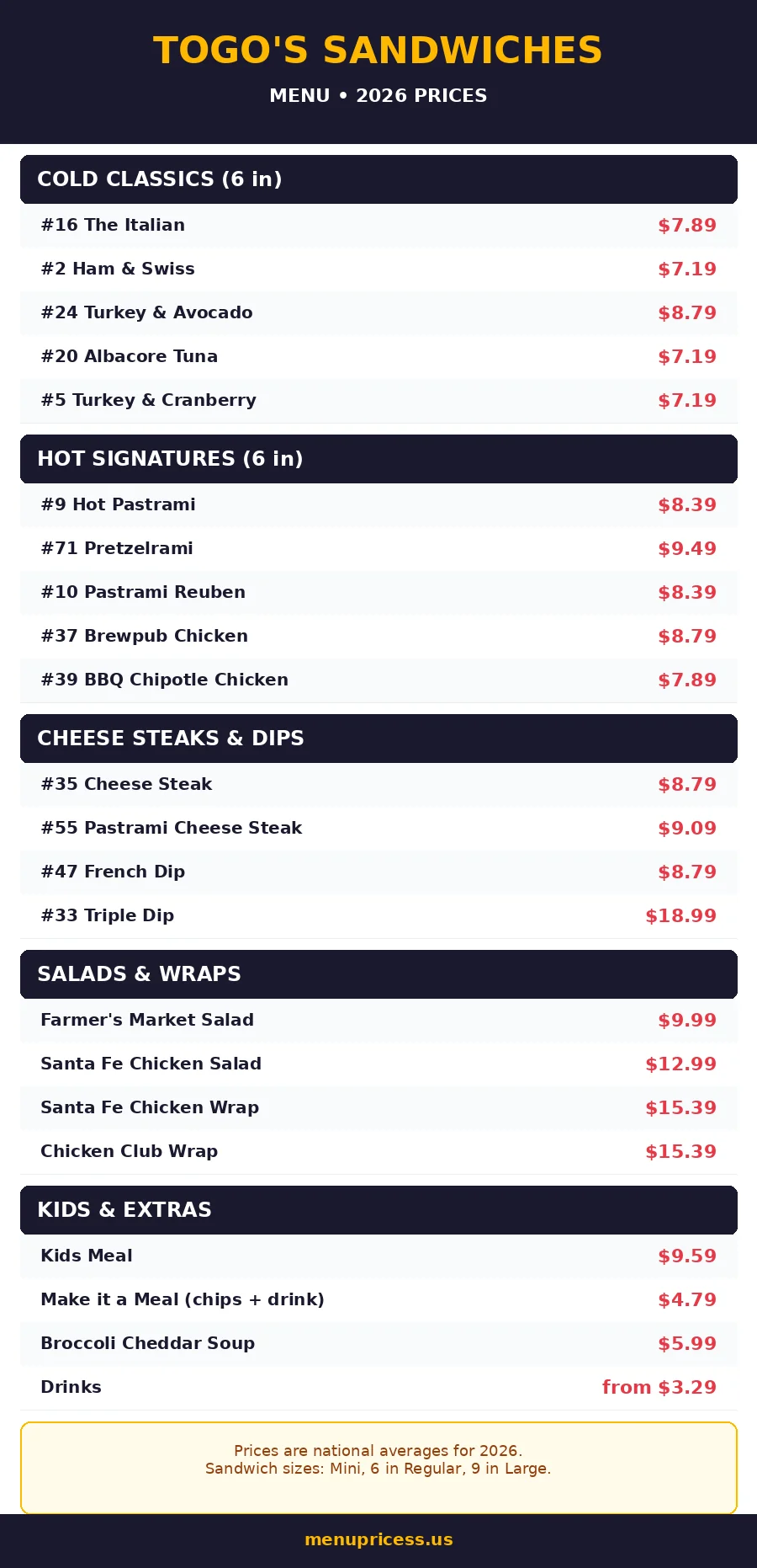 Togo's Sandwiches menu card with 2026 prices