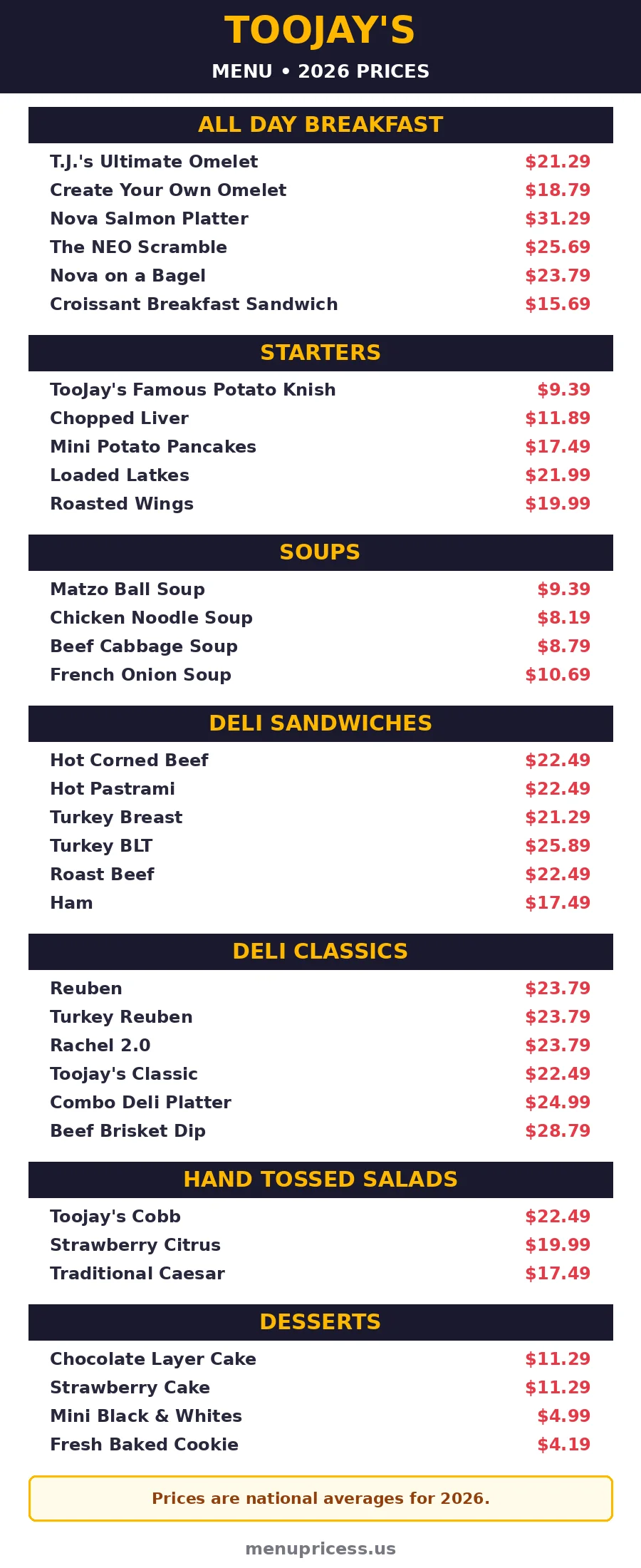 TooJay's Deli menu prices 2026 menu card with breakfast, deli sandwiches, soups and dessert prices