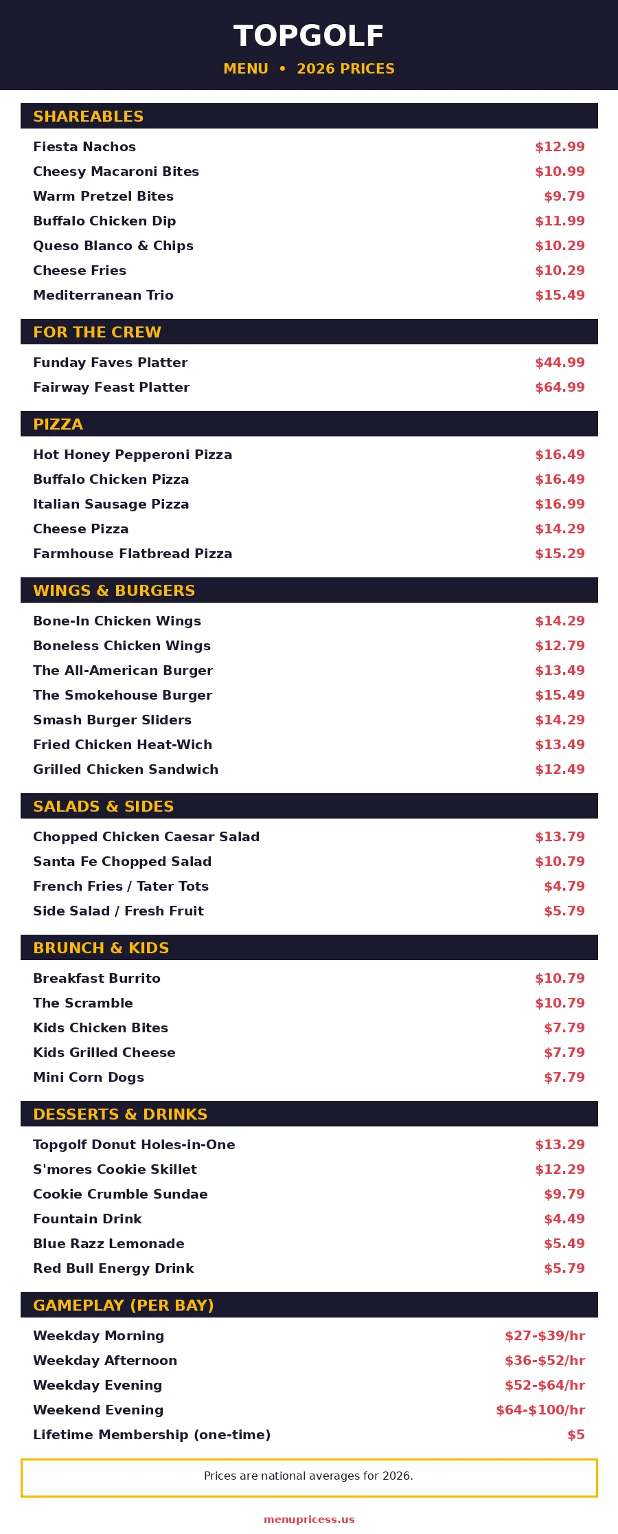 Topgolf menu prices 2026 menu card with shareables, pizza, wings, burgers and gameplay prices