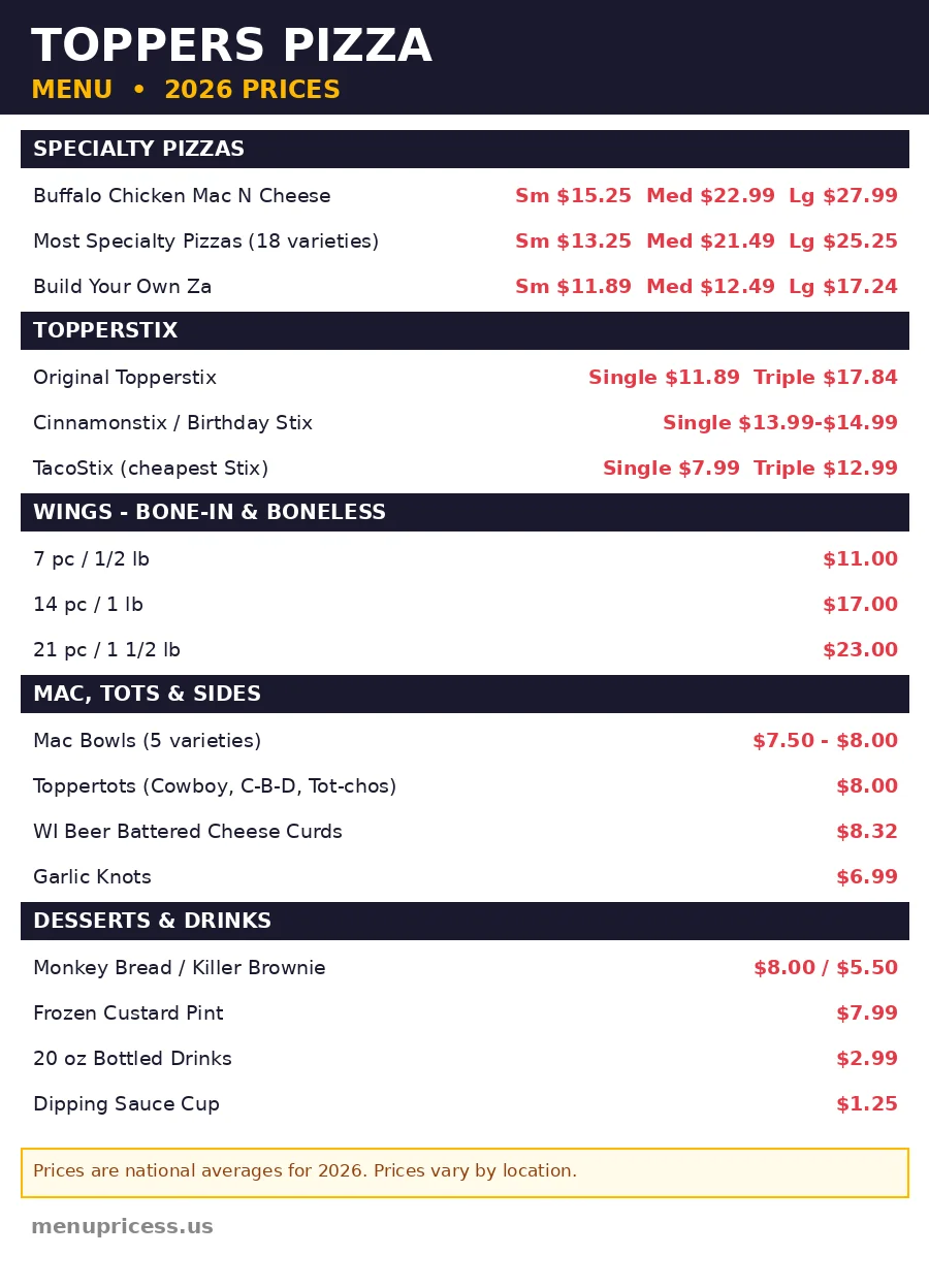 Toppers Pizza menu card with prices for specialty pizzas, Topperstix, wings, mac bowls, and desserts