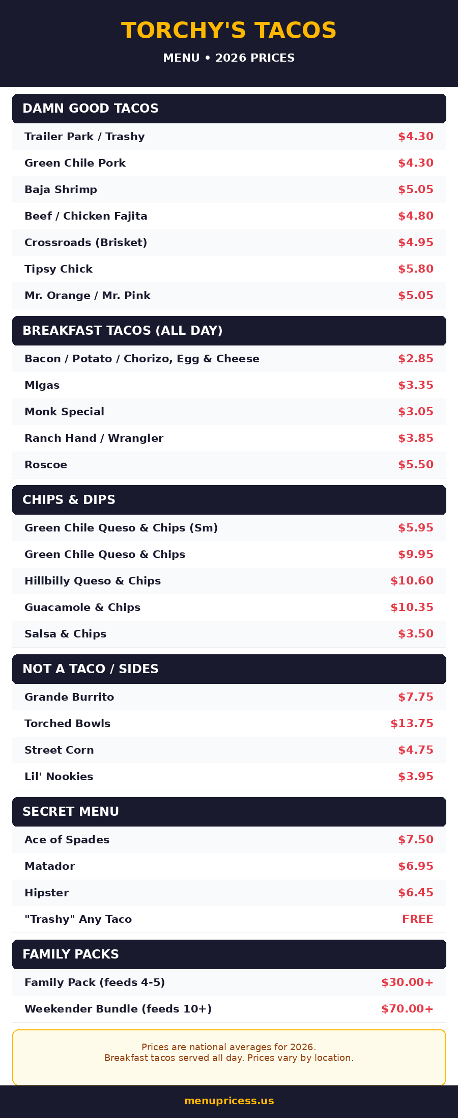 Torchy's Tacos Menu 2026 Prices — menu card