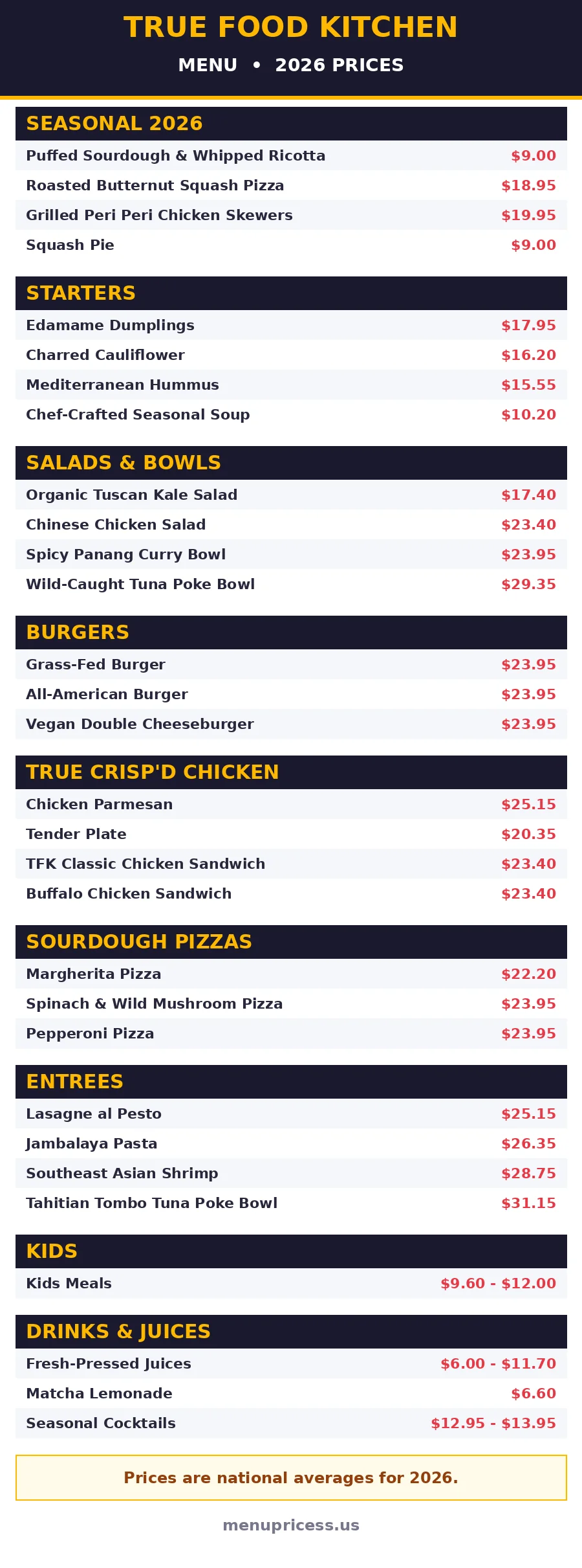 True Food Kitchen menu prices 2026 menu card