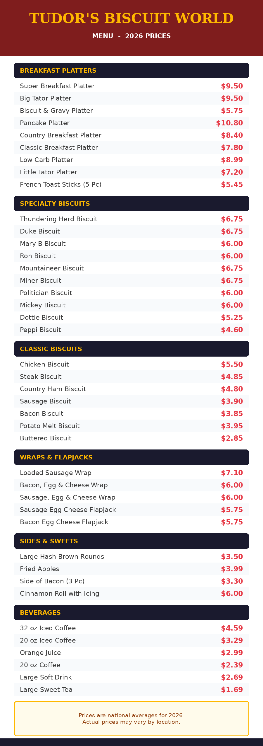 Tudor's Biscuit World menu card with 2026 prices