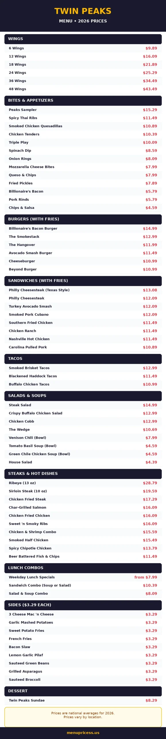 Twin Peaks menu card with 2026 prices