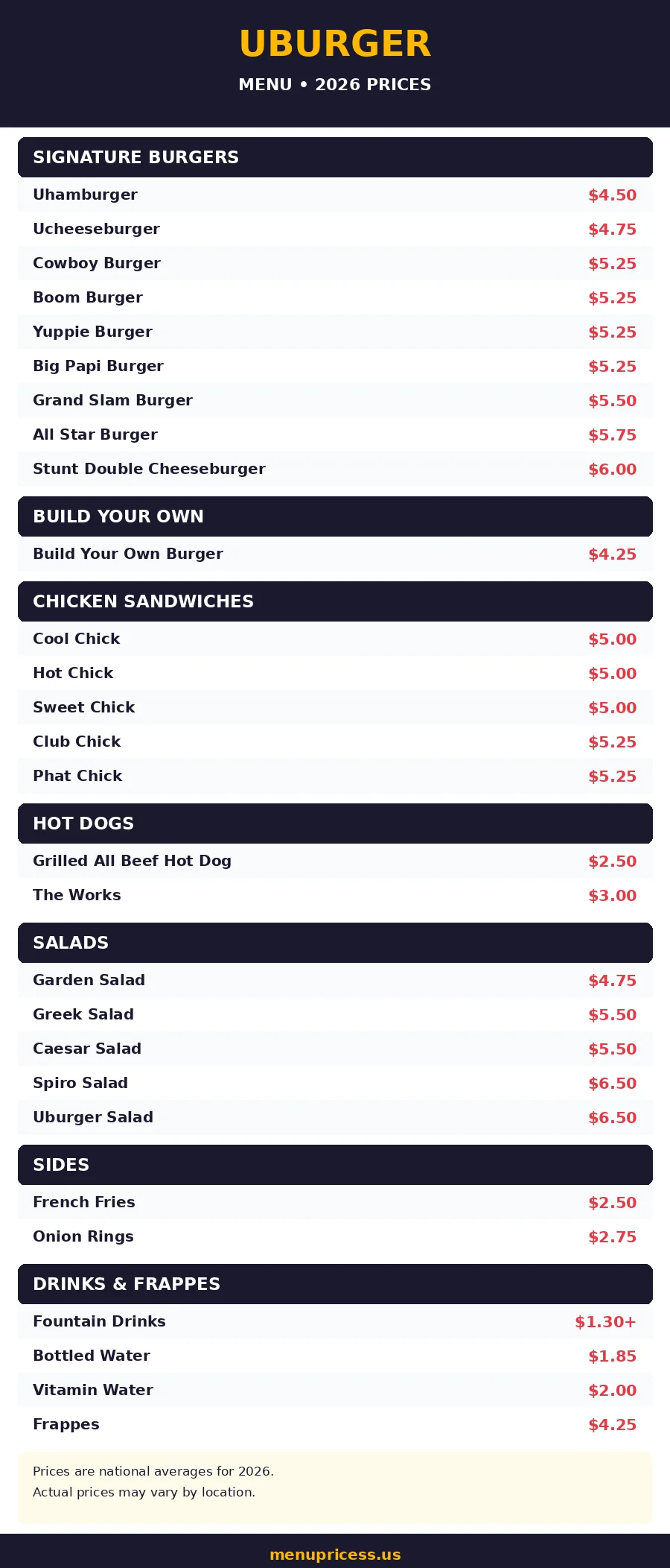Uburger menu prices 2026 menu card with burgers, chicken sandwiches, salads and frappes