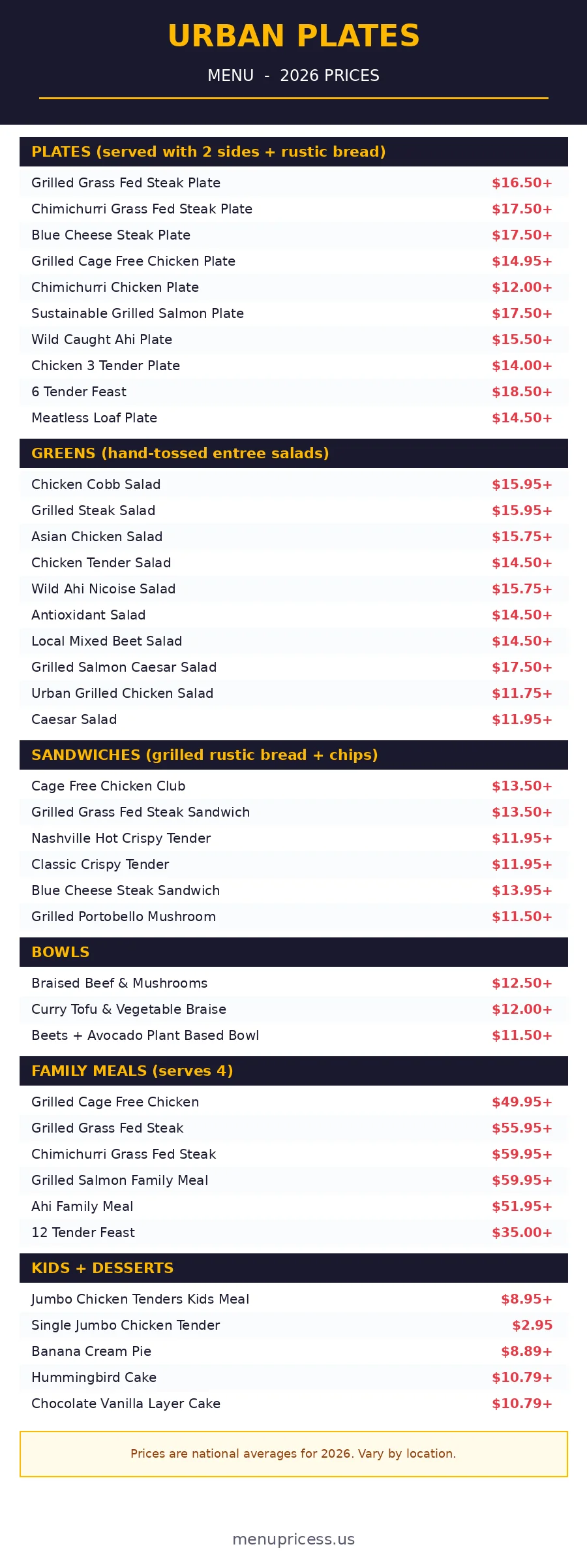 Urban Plates menu prices 2026 menu card with full price list