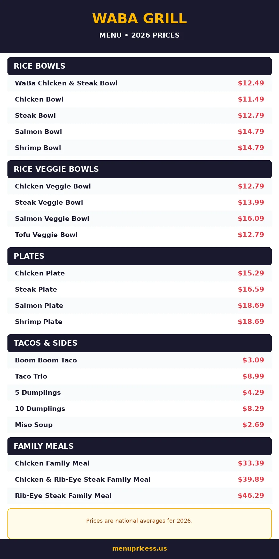 WaBa Grill menu prices 2026 menu card with rice bowls, veggie bowls, plates, tacos and family meal prices