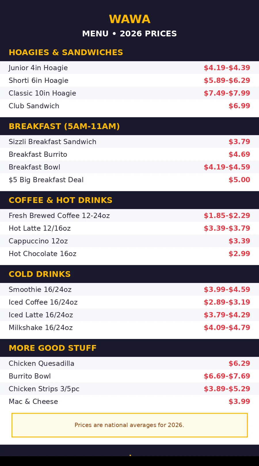 Wawa menu prices 2026 menu card: hoagies, breakfast, coffee and drink prices