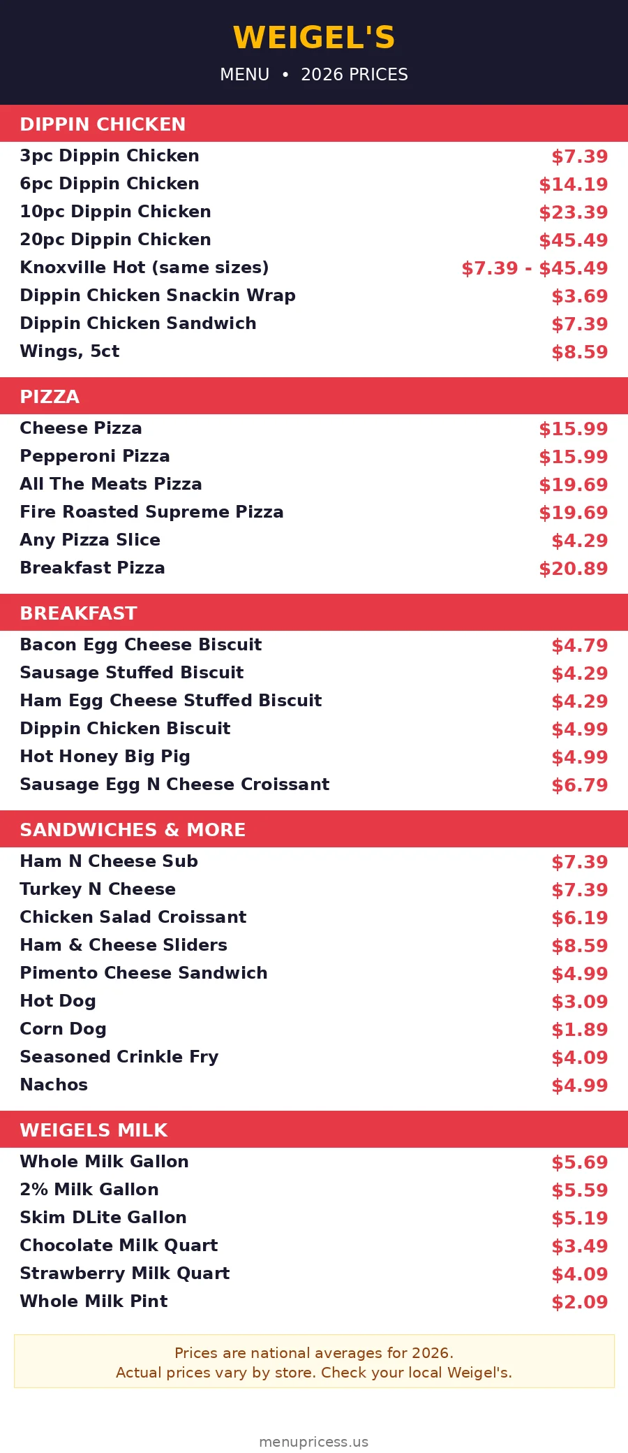 Weigels menu prices 2026 menu card with Dippin Chicken, pizza, breakfast, sandwiches and milk prices