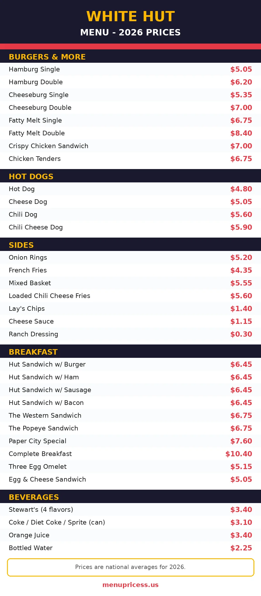 White Hut menu prices 2026 full menu card