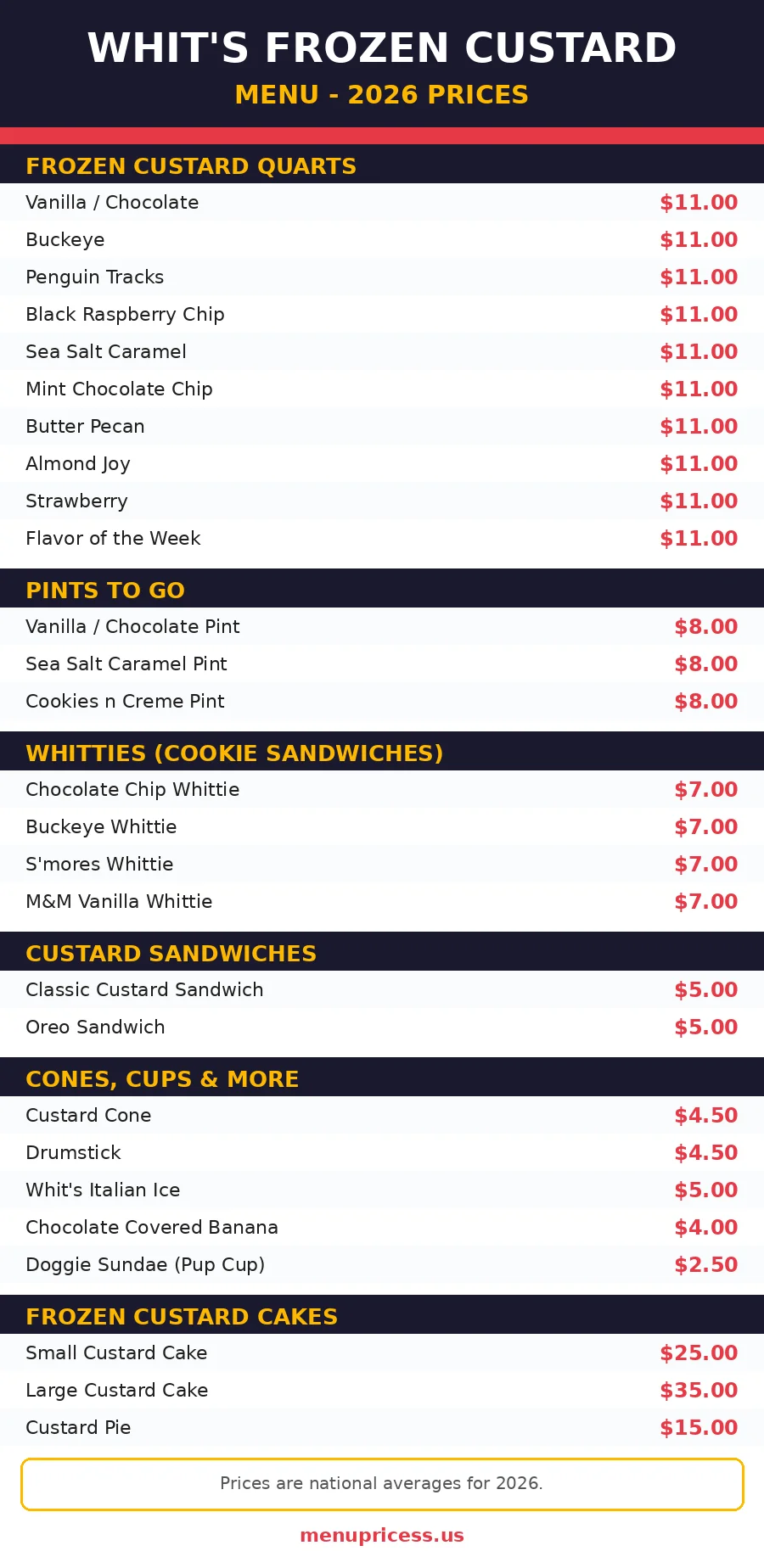 Whit's Frozen Custard menu prices 2026 menu card graphic