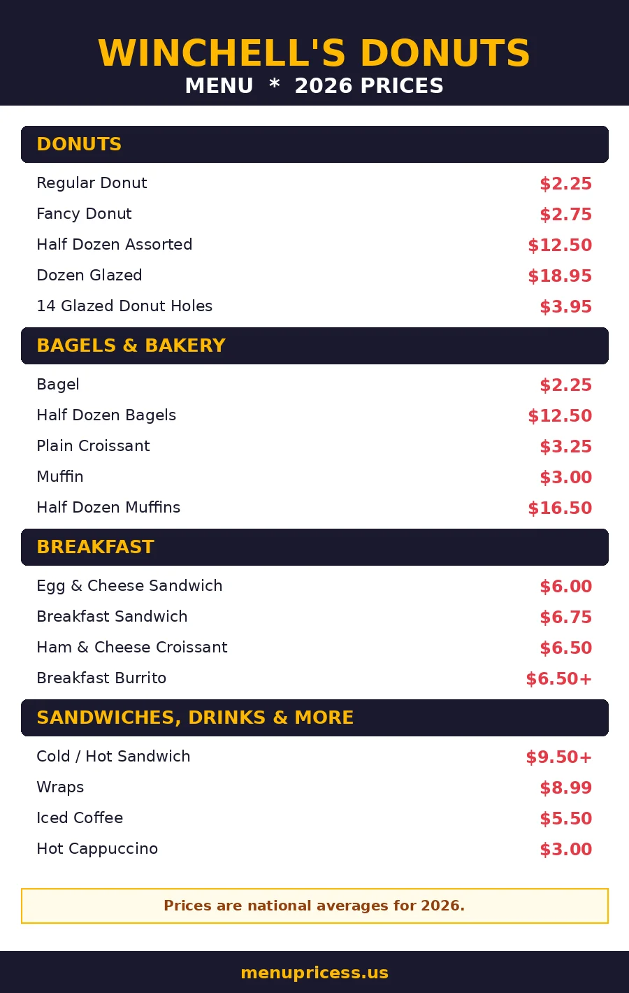 Winchells donuts menu prices 2026 menu card
