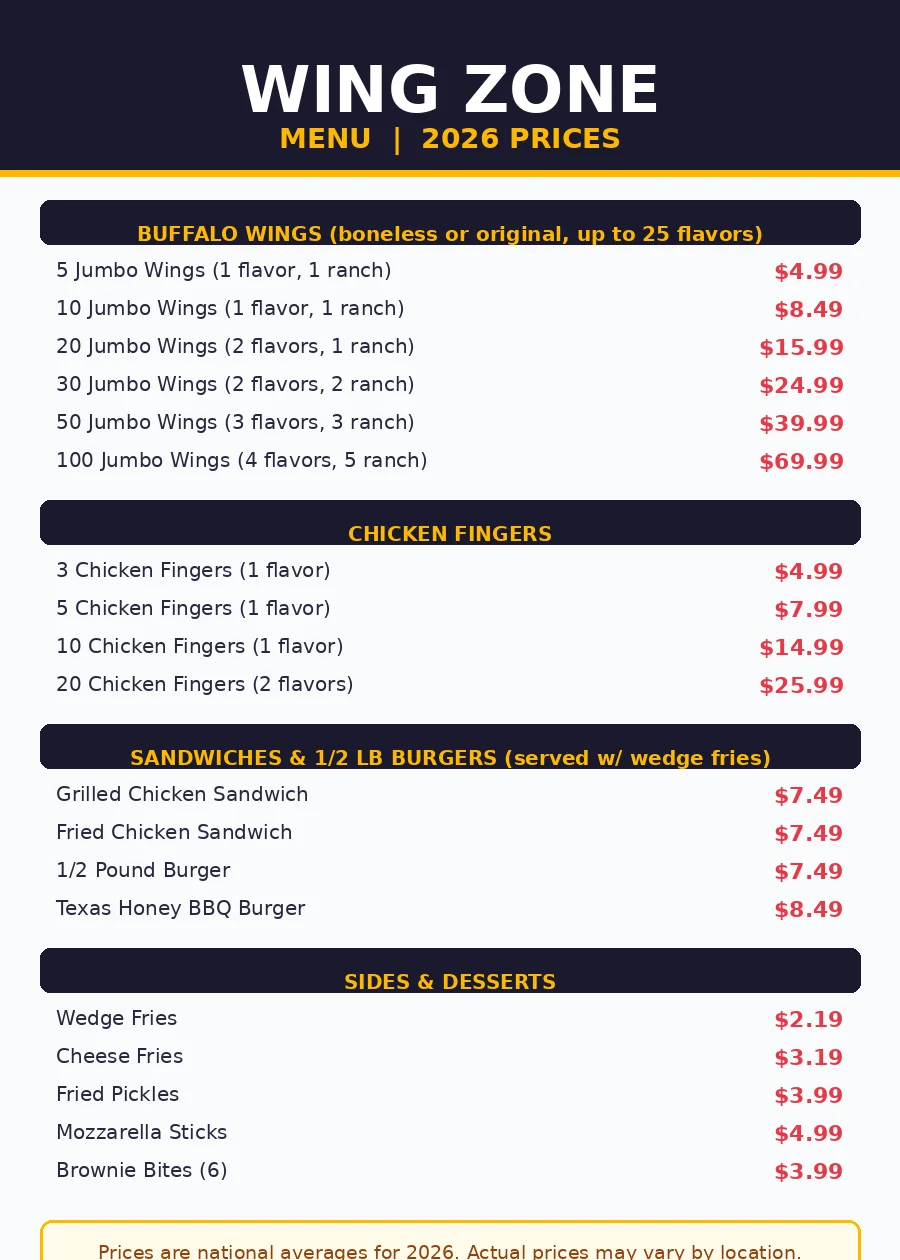 Wing Zone menu card with 2026 prices