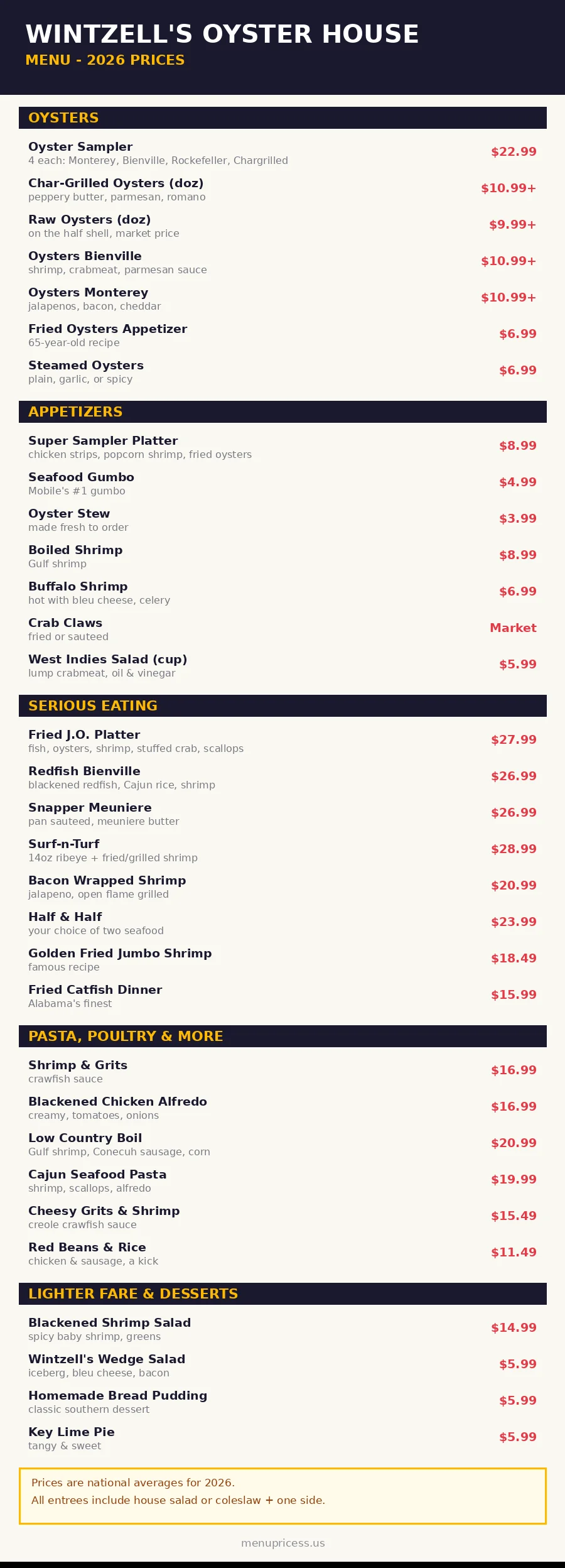 Wintzell's Oyster House menu card with prices 2026 - oysters, appetizers, seafood platters