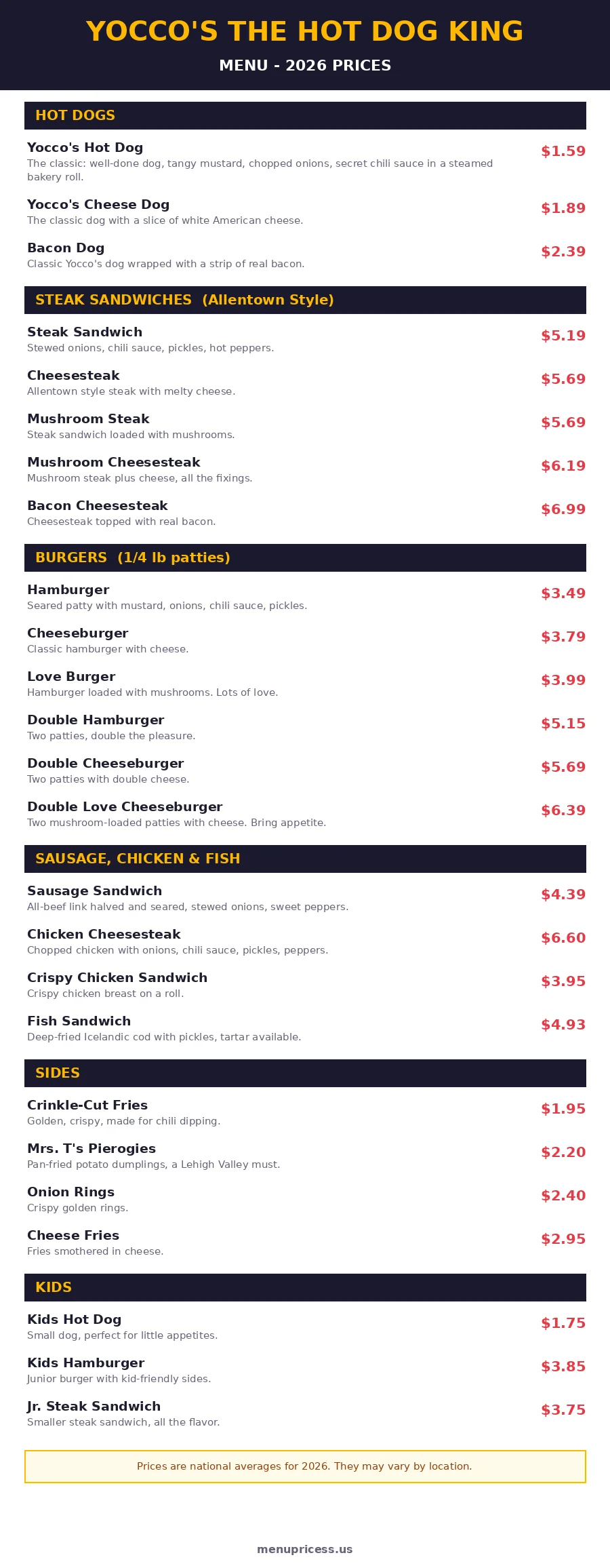 Yocco's Hot Dogs menu card with 2026 prices for hot dogs, cheesesteaks, burgers and sides