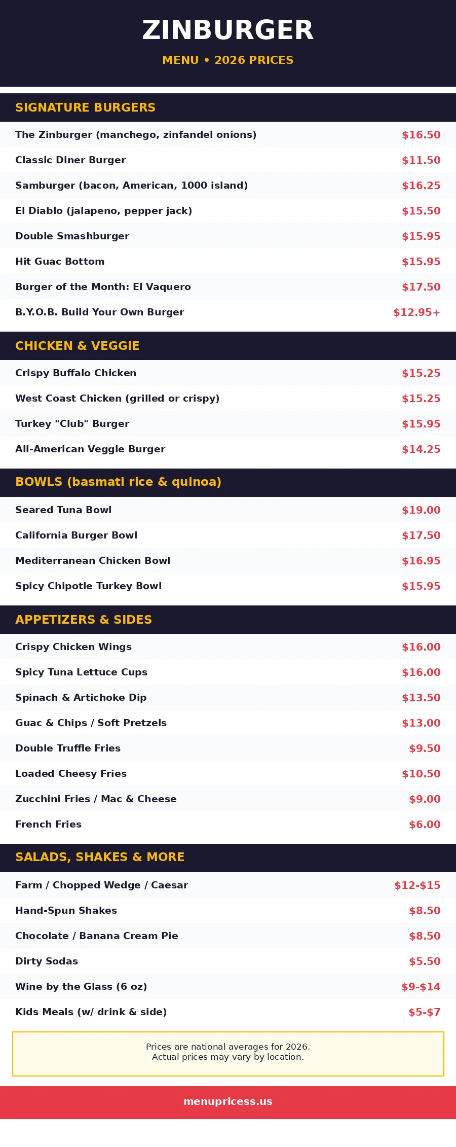 Zinburger menu prices 2026 burgers shakes and sides menu card