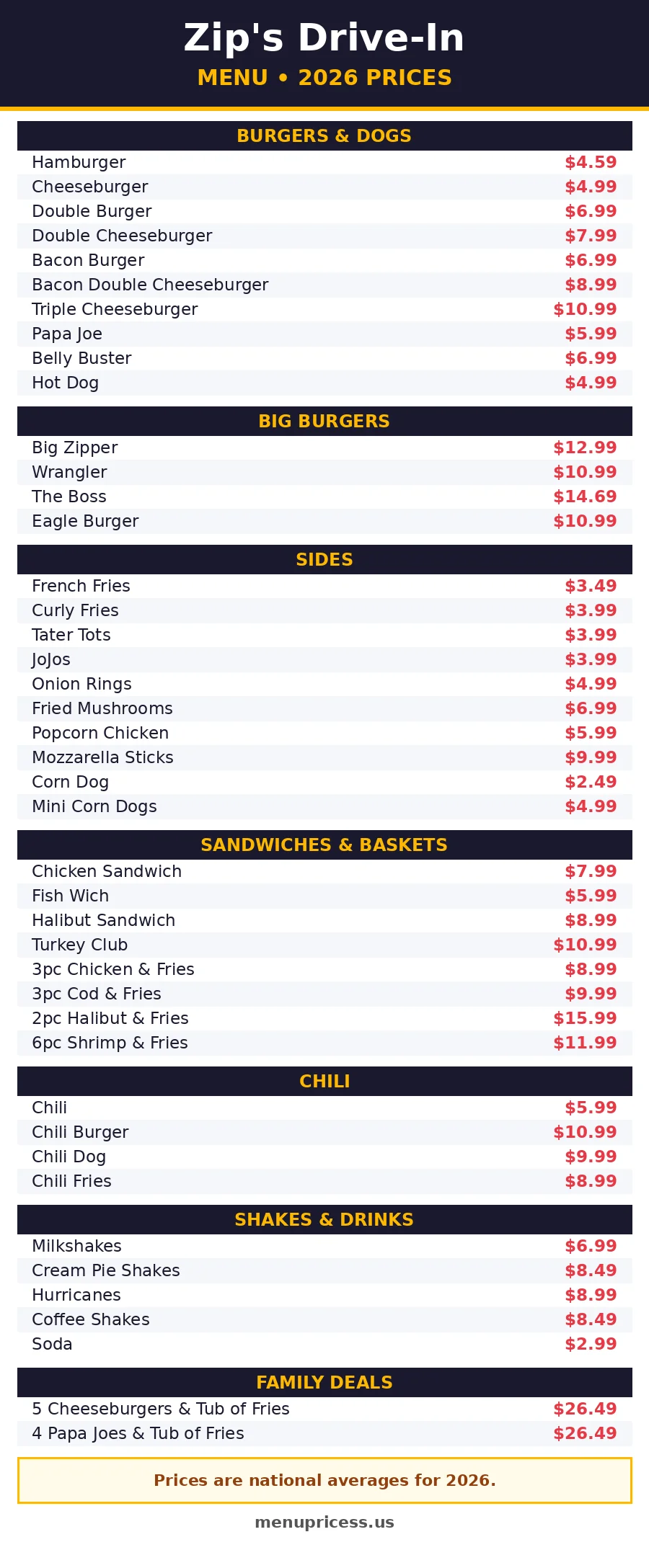 Zips drive in menu prices 2026 menu card with burgers shakes and family deals